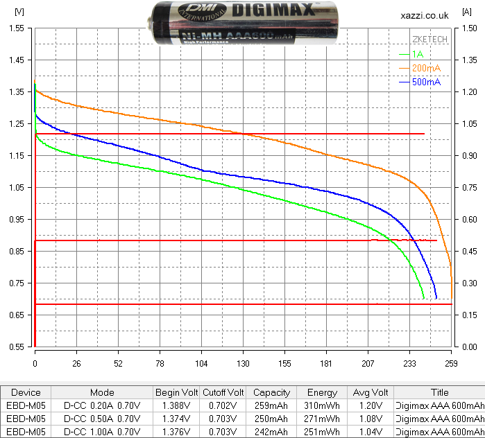 Digimax Rechargable 1.2v AAA chart