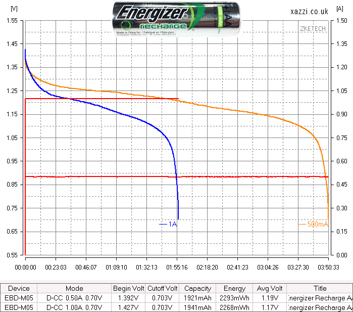 Energizer Recharge 1.2v AA chart