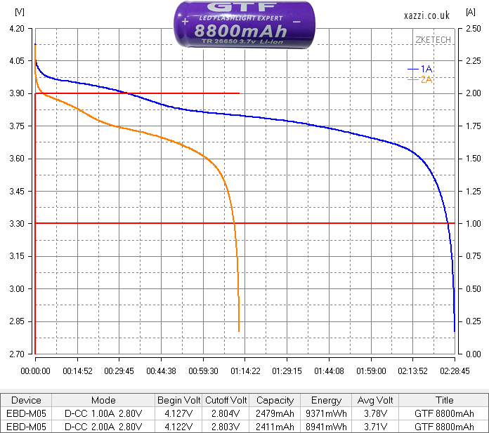 GTF 8800mAh 26650 3.7v chart