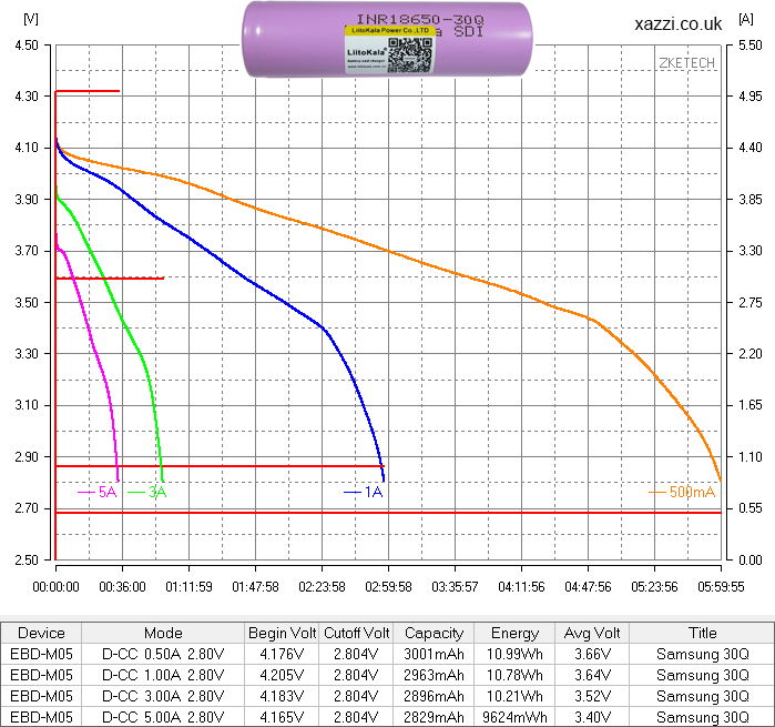 INR18650 30Q 3000mAh 18650 3.7v chart