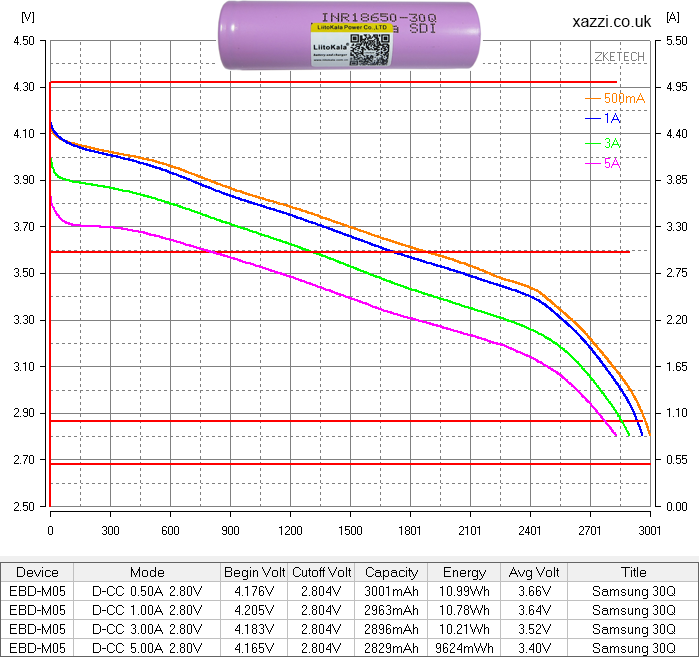 INR18650 30Q 3000mAh 18650 3.7v chart