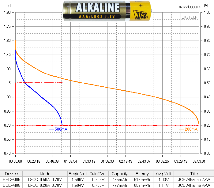 "JCB" Branded Alkaline AAA chart