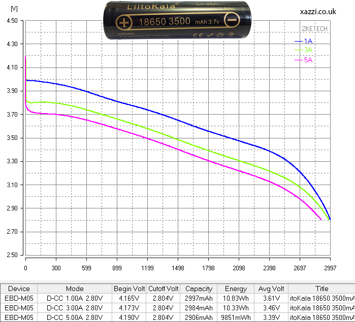 LiitoKala 3500mAh Lii-35A 18650 3.7v chart