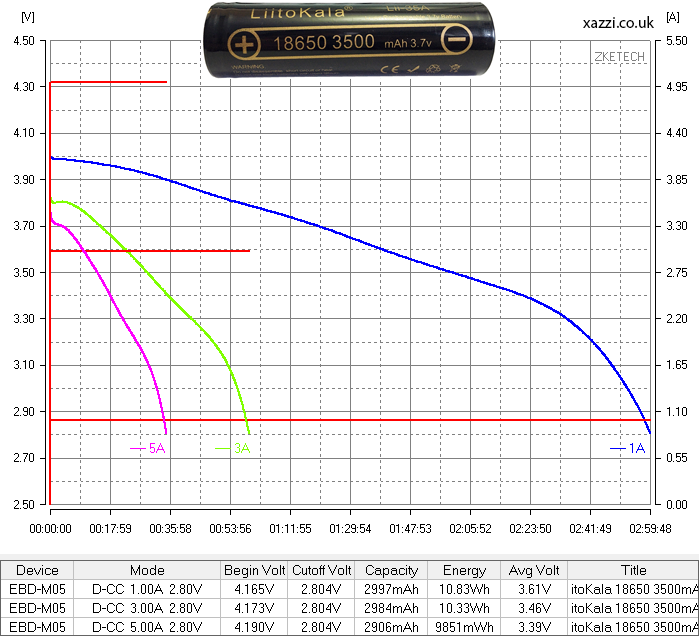 LiitoKala 3500mAh Lii-35A 18650 3.7v chart