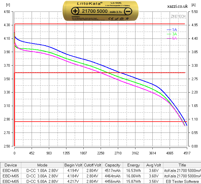 LiitoKala 5000mAh Lii-50E 21700 3.7v chart
