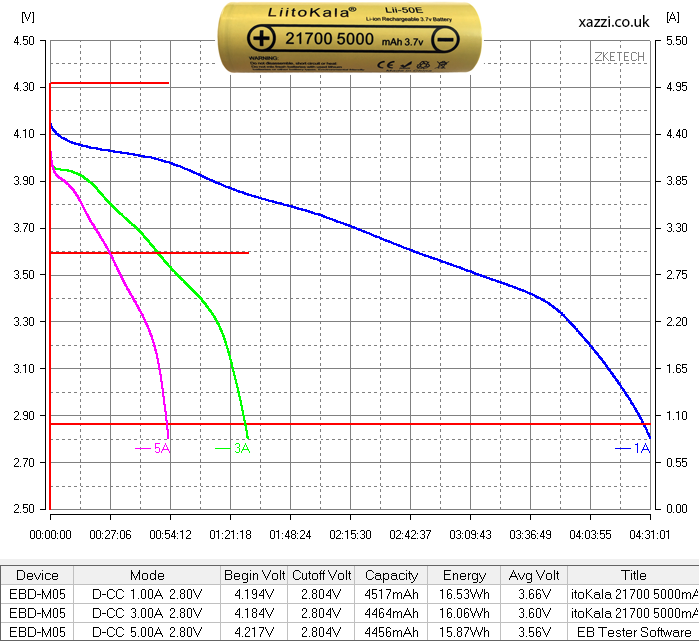LiitoKala 5000mAh Lii-50E 21700 3.7v chart