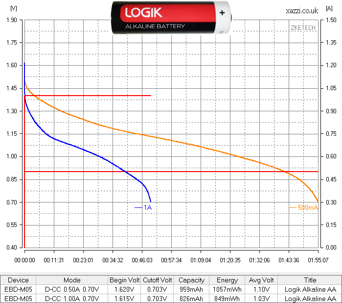 Logik Alkaline AA chart