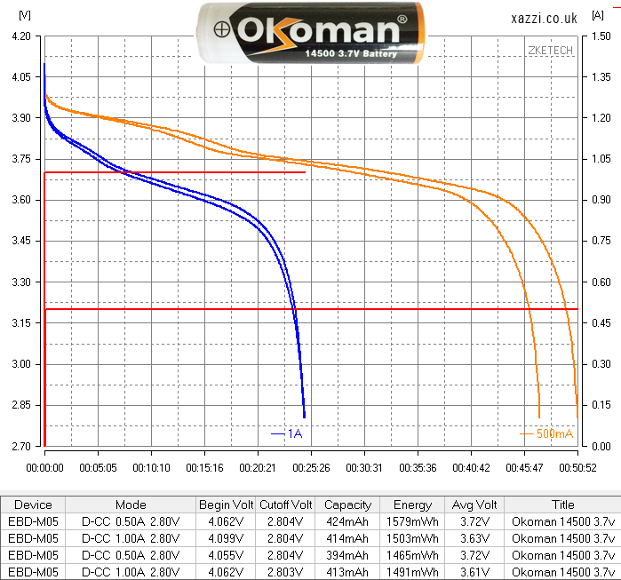 Okoman 3.7v 14500 chart
