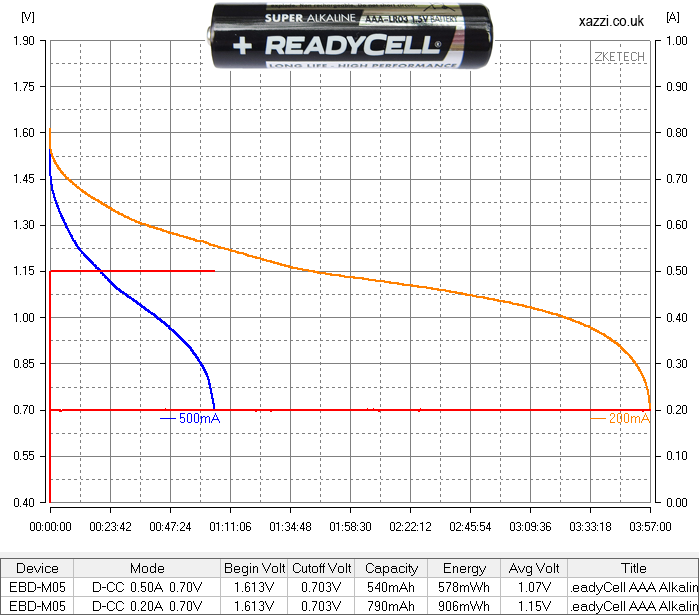 ReadyCell super Alkaline AAA chart