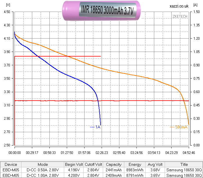 IMR18650 30Q 3000mAh 18650 3.7v (possibly fake) chart