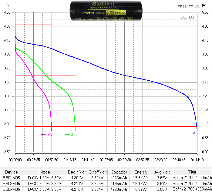 Sofirn 4000mAh 21700 3.7v chart