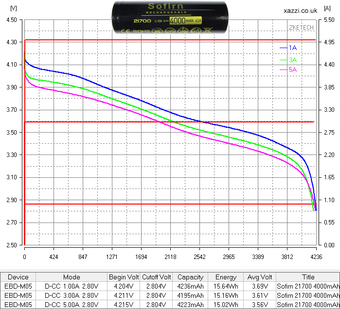 Sofirn 4000mAh 21700 3.7v chart