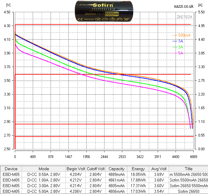 Sofirn 5500mAh 26650 3.7v chart