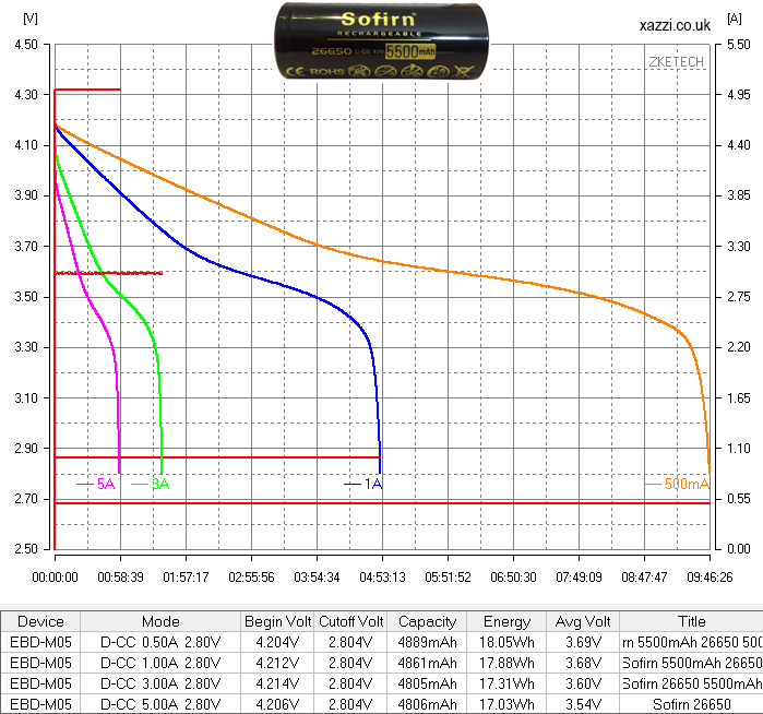Sofirn 5500mAh 26650 3.7v chart