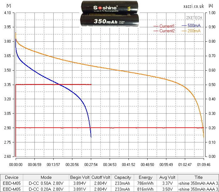 Soshine 350mAh 10440 AAA 3.7v chart