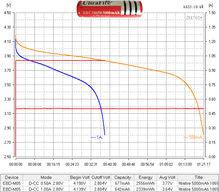 Ultrafire 5000mAh 18650 3.7v chart