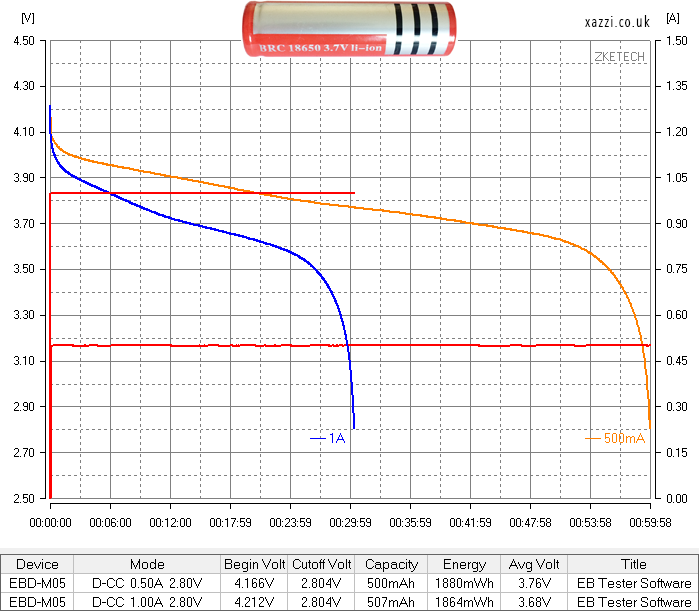 Unbranded 18650 3.7v chart