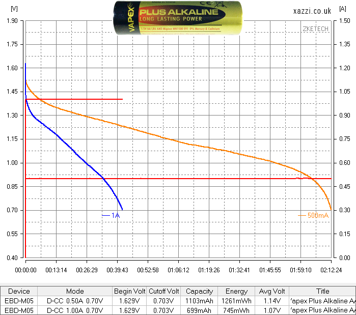 Vapex Plus Alkaline AA chart