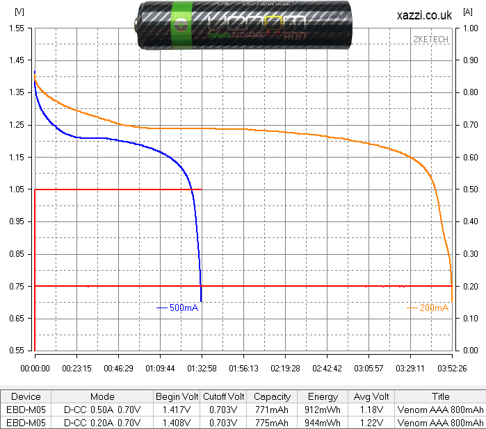 Venom Power 1.2v AAA chart