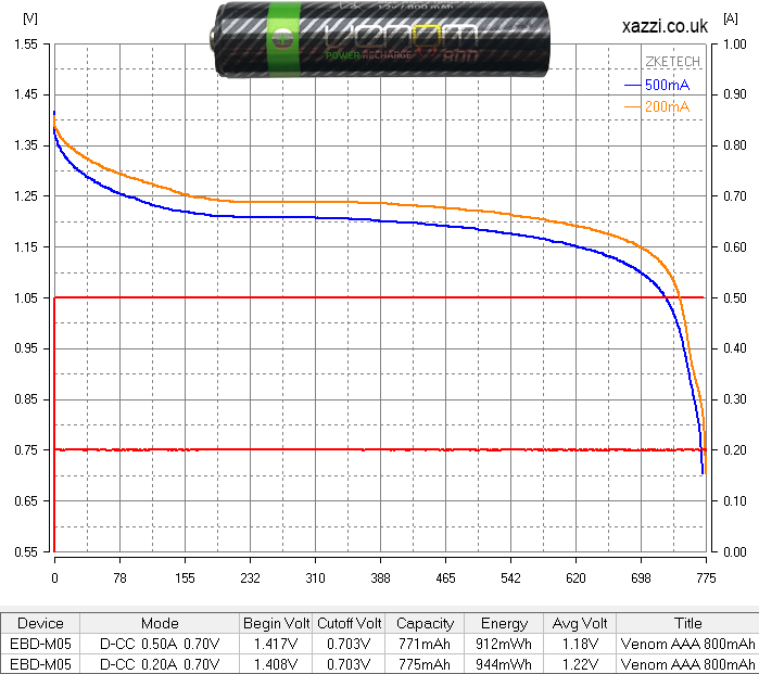 Venom Power 1.2v AAA chart