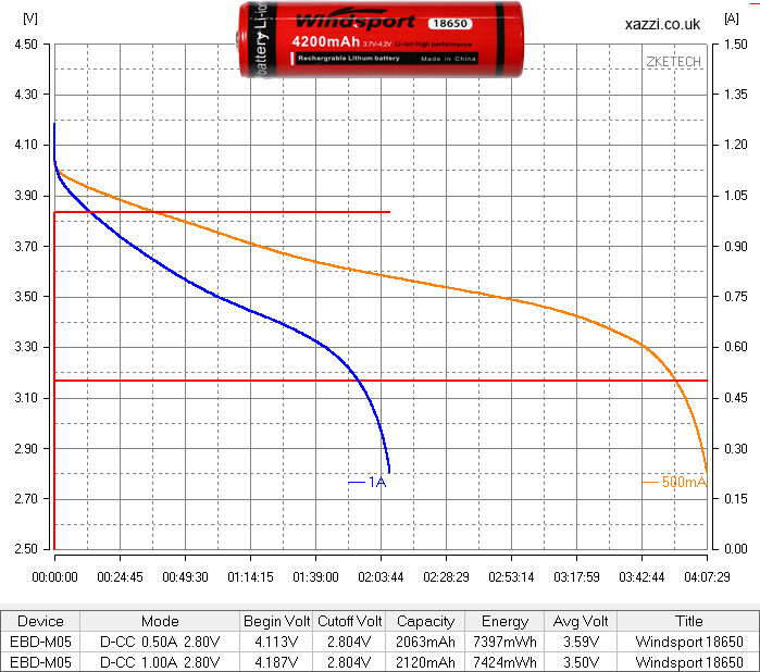 Windsport 4200mAh 18650 3.7v chart