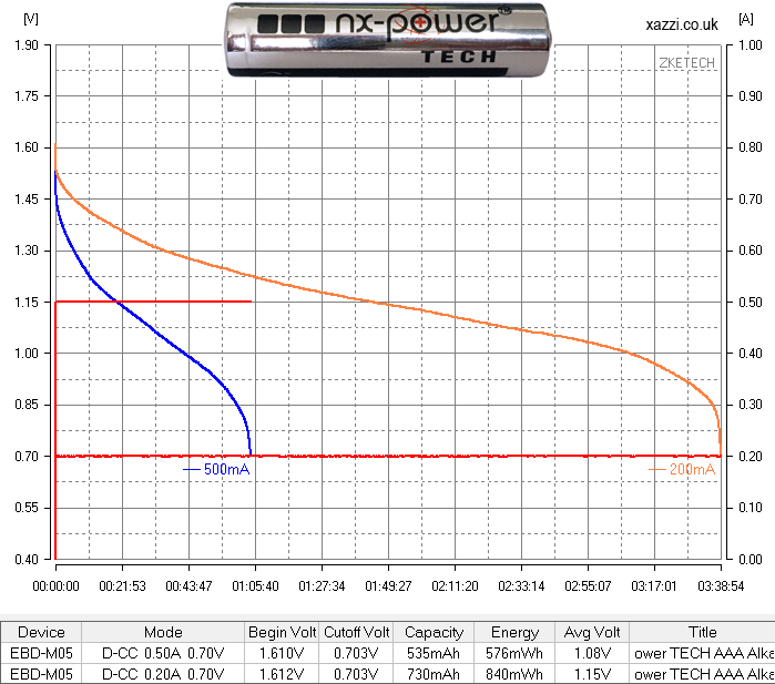 nx-power Tech Alkaline AAA chart