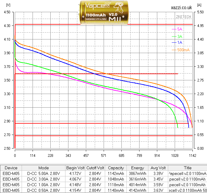 Vapecell INR18350 3.7v 4.1Wh 1100mAh 18350 chart