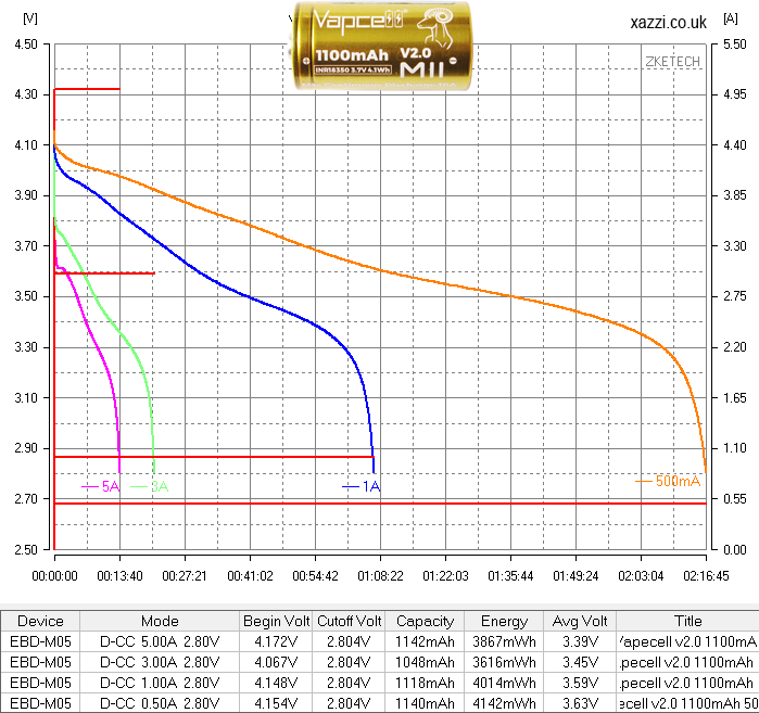 Vapecell INR18350 3.7v 4.1Wh 1100mAh 18350 chart